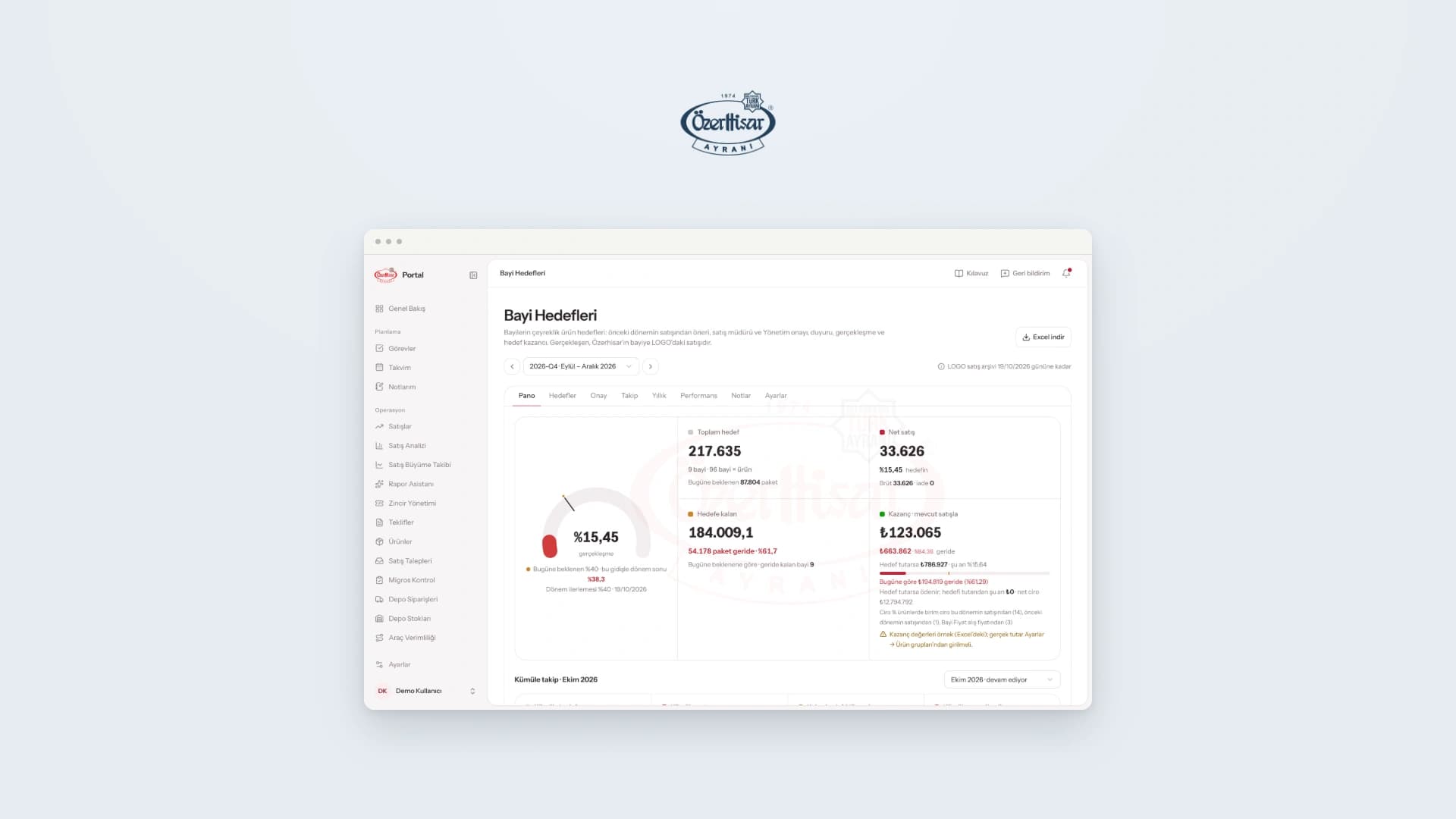 Özerhisar logosu altında anonim demo verileriyle B2B portalının Bayi Hedefleri ekranı